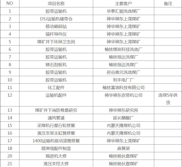 合作企业